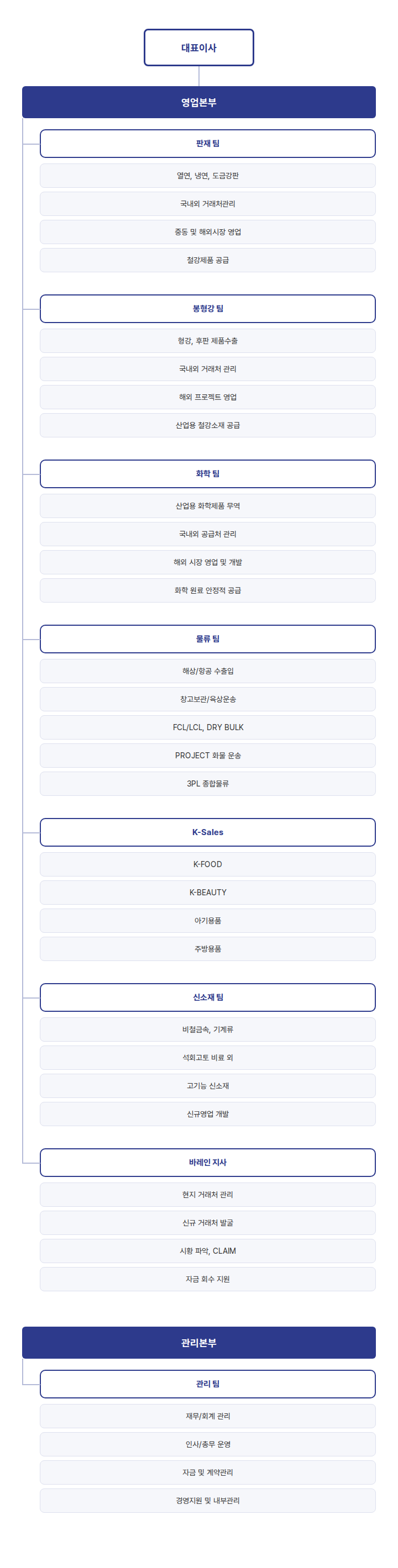 조직도
